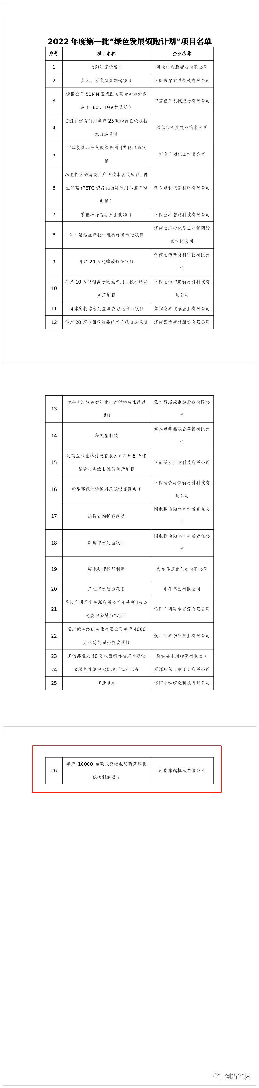 2022年度河南省一批“綠色發(fā)展領(lǐng)跑計(jì)劃”項(xiàng)目發(fā)布！長(zhǎng)垣這個(gè)項(xiàng)目上榜！